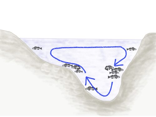 Original diagram of hotspots around a river structure