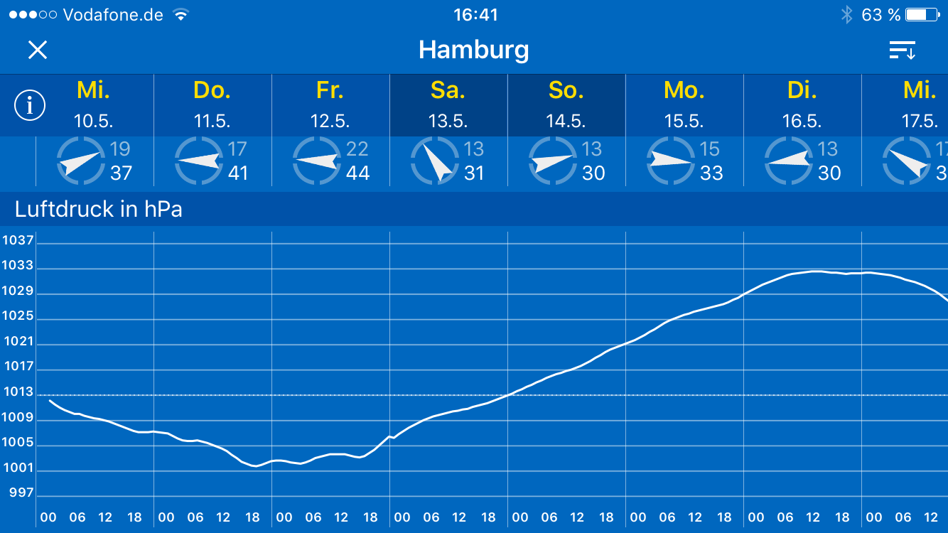 Air pressure over several days, from the previous zander air pressure article