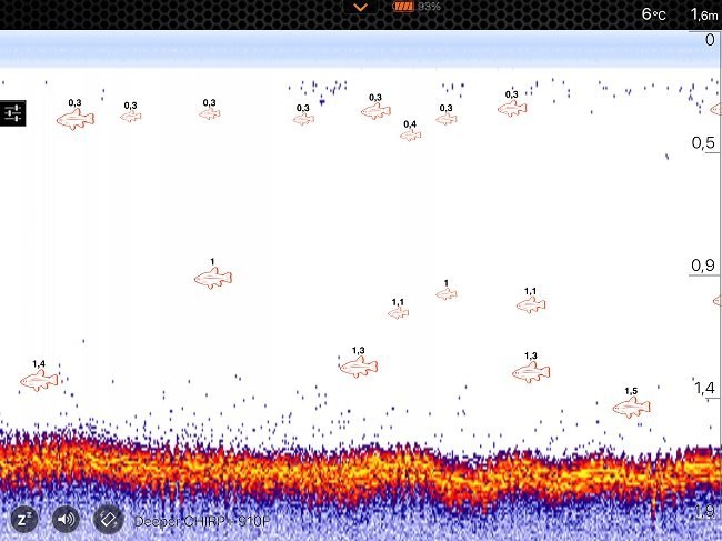 ᐅ Deeper fish finder and smart sonars ᐅ【Review (2021)】◁