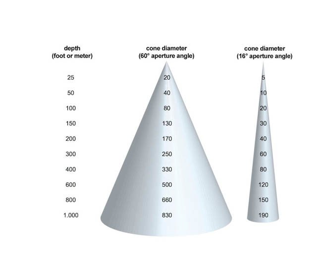 fish-finder-cone-diameter-water-depth