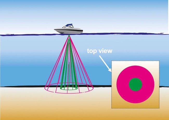 fish-finder-dual-beam