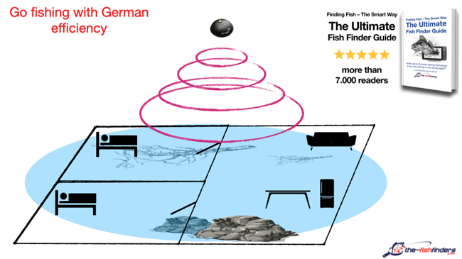 fish-sonar-beam-coveredged-area