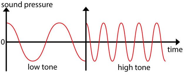 fish-sonar-frequency-waveform