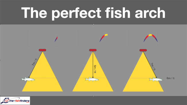 how-fish-finder-work-fish-arch