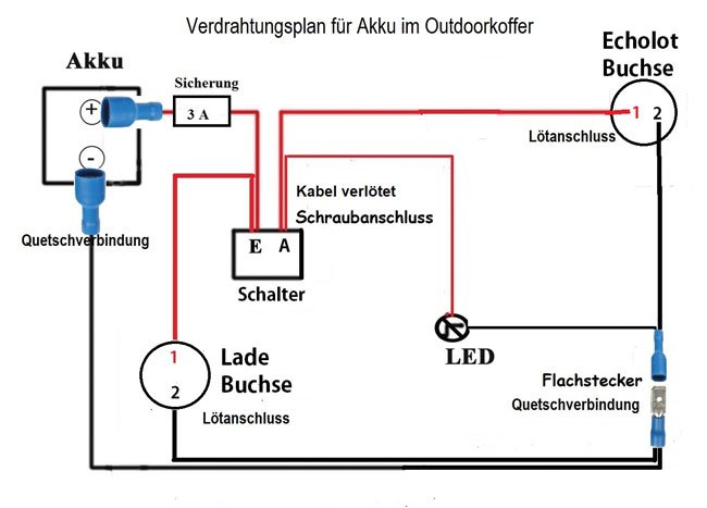 fishing-kayak-waterproof-diy-battery-plan