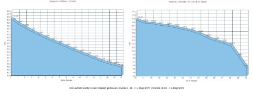 lithium-battery-run-time-test