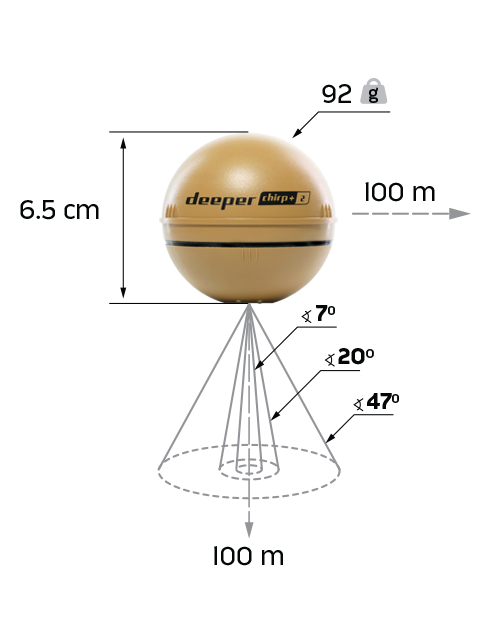 deeper-chirp-plus-2-functions